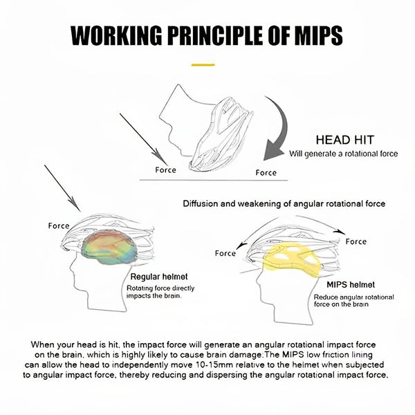 Bike Helmet Men Ultralight Ventilate Adjustable PC Material Fits Head Bicycle Helmet Circumference 22.83-24.02inch Road Cycling Helmet