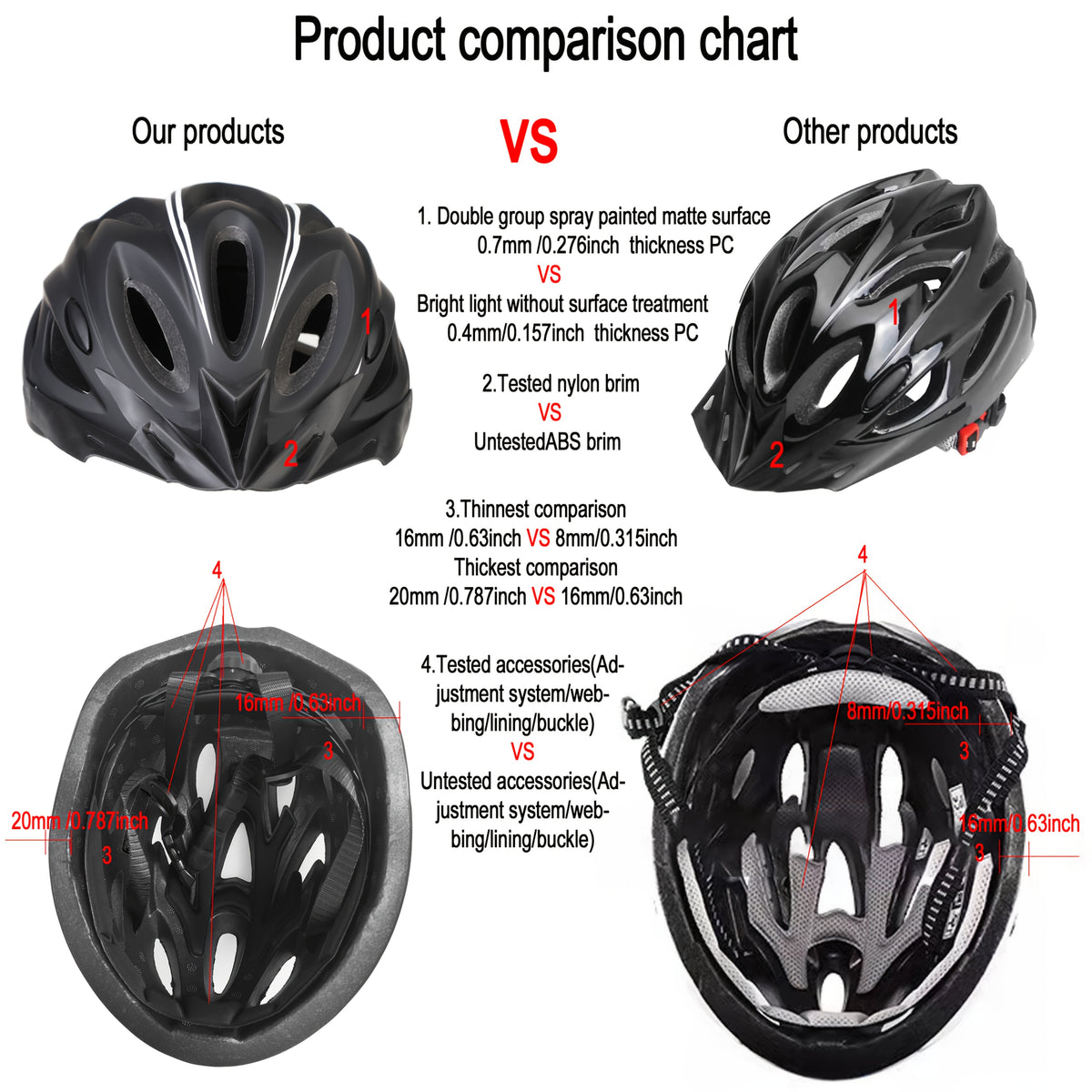 The PJT Bike Helmet Features a Detachable Visor And Meets CPSC\u002FCE Standards, Offering High-Quality Protection with a 0.7Mm Thick PC And a 501 Density EPS Surface Treated with a Matte Finish. It Includes Tested Safety Straps, an Adjustment System