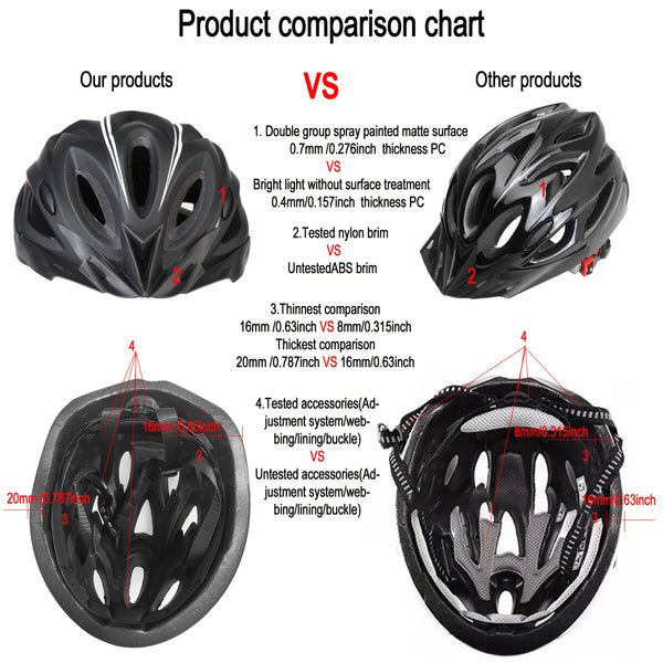 The PJT Bike Helmet Features a Detachable Visor And Meets CPSC\u002FCE Standards, Offering High-Quality Protection with a 0.7Mm Thick PC And a 501 Density EPS Surface Treated with a Matte Finish. It Includes Tested Safety Straps, an Adjustment System